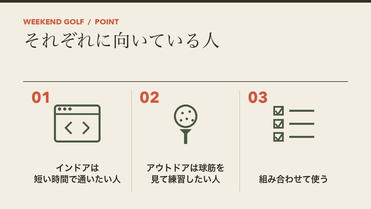 インドアとアウトドアのゴルフスクールに向いている人を、インドアは短い時間で通いたい人・アウトドアは球筋を見たい人・組み合わせて使うの3つに分けて図解したインフォグラフィックです。