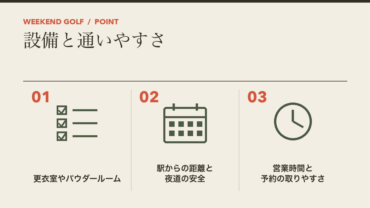 女性向けゴルフスクールの設備と通いやすさを、更衣室やパウダールーム・駅からの距離と夜道の安全・営業時間と予約の取りやすさの3つに分けて図解したインフォグラフィックです。