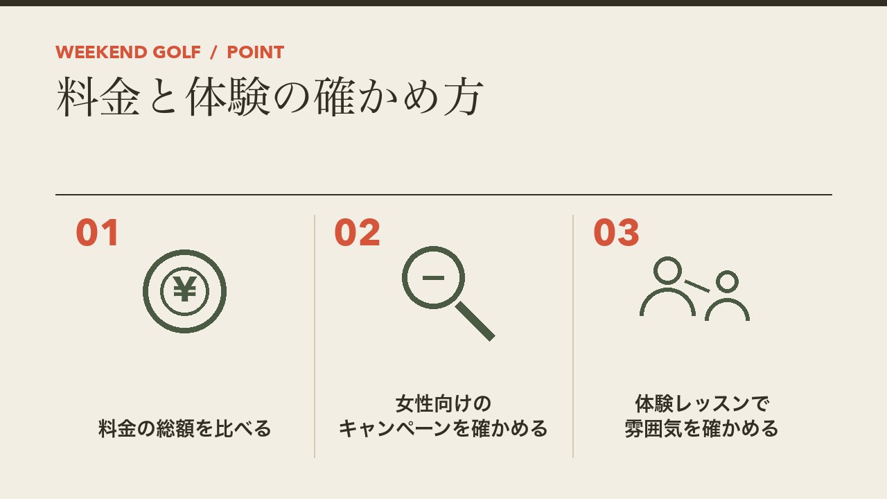 女性向けゴルフスクールの料金と体験の確かめ方を、料金の総額を比べる・女性向けのキャンペーン・体験レッスンで雰囲気を確かめるの3つに分けて図解したインフォグラフィックです。