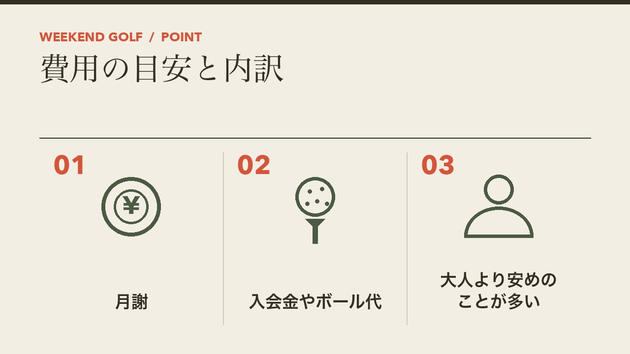 キッズゴルフスクールの費用の目安と内訳を、月謝・入会金やボール代・大人より安めのことが多いの3つに分けて図解したインフォグラフィックです。