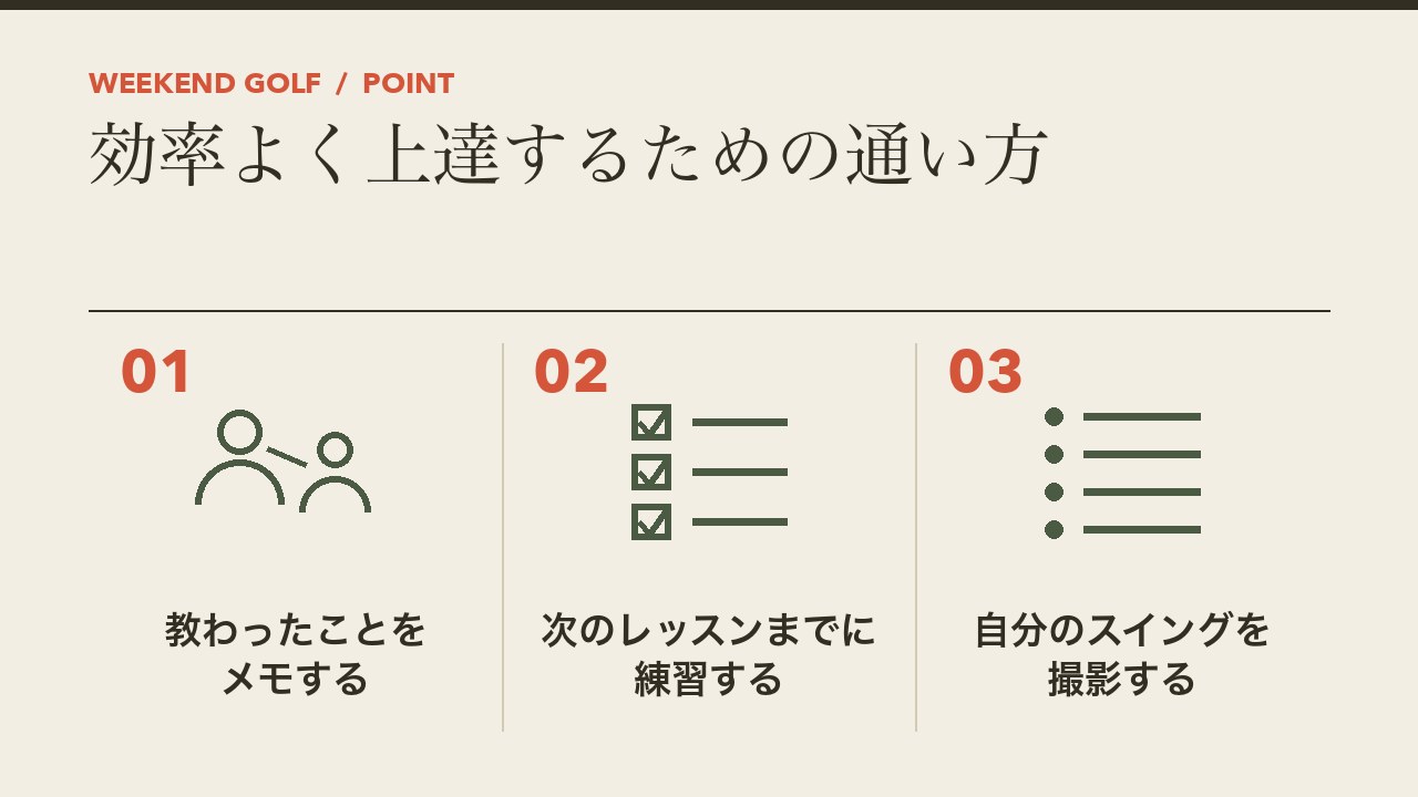 ゴルフスクールで効率よく上達するための通い方を、教わったことをメモする・次のレッスンまでに練習する・自分のスイングを撮影するの3つに分けて図解したインフォグラフィックです。
