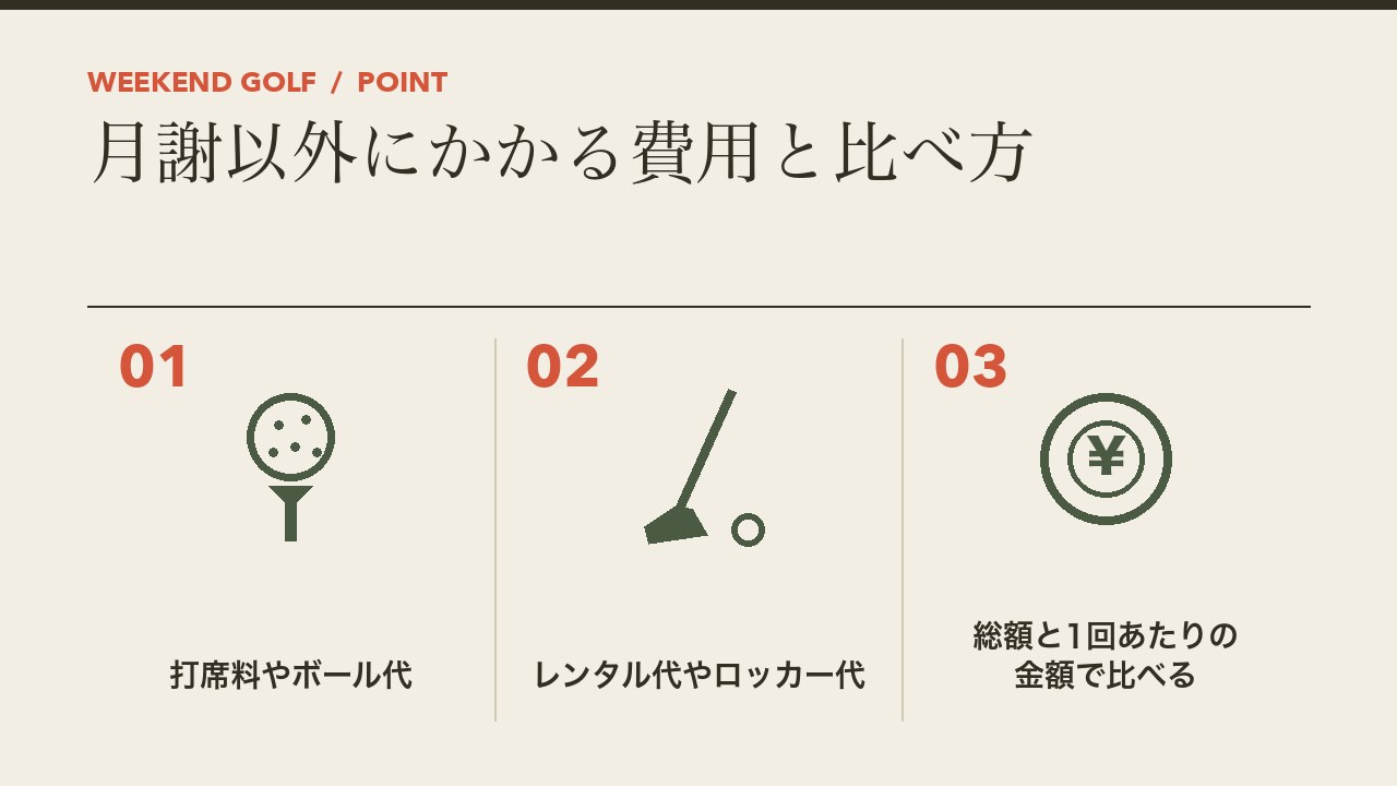 ゴルフスクールの月謝以外にかかる費用と比べ方を、打席料やボール代・レンタル代やロッカー代・総額と1回あたりで比べるの3つに分けて図解したインフォグラフィックです。