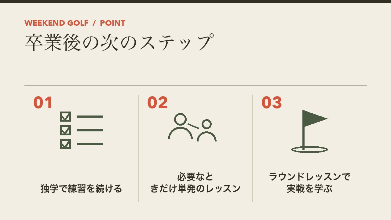 ゴルフスクールの卒業後の次のステップを、独学で練習を続ける・必要なときだけ単発のレッスン・ラウンドレッスンで実戦を学ぶの3つに分けて図解したインフォグラフィックです。
