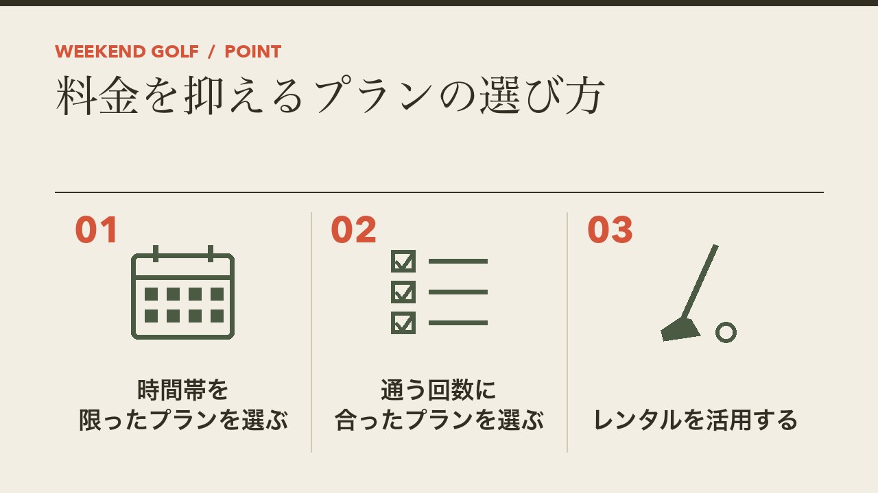 ゴルフスクールの料金を抑えるプランの選び方を、時間帯を限ったプラン・通う回数に合ったプラン・レンタルを活用するの3つに分けて図解したインフォグラフィックです。