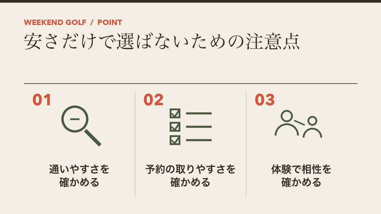 安さだけでゴルフスクールを選ばないための注意点を、通いやすさを確かめる・予約の取りやすさを確かめる・体験で相性を確かめるの3つに分けて図解したインフォグラフィックです。
