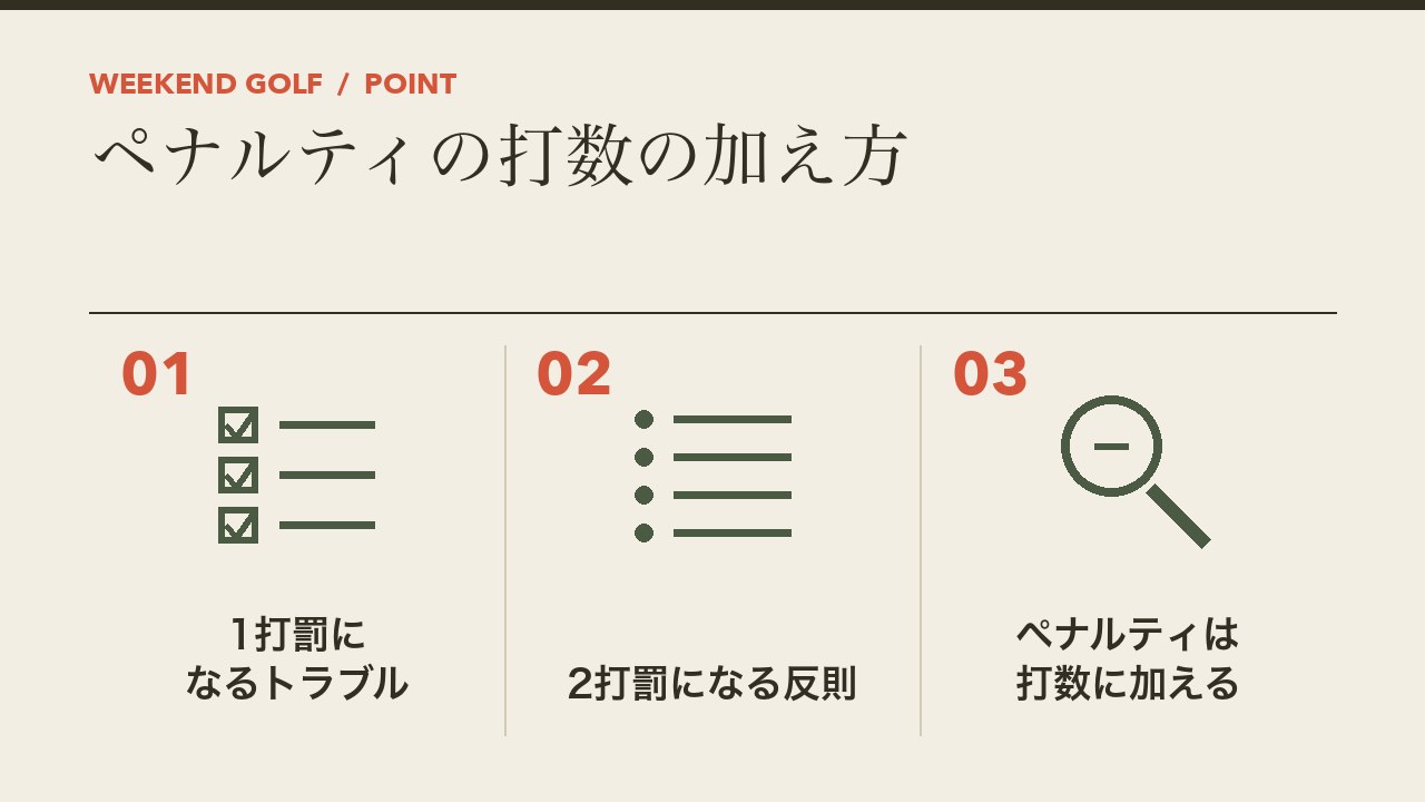 ゴルフのペナルティの打数の加え方を、1打罰のトラブル・2打罰の反則・ペナルティは次の打数に加えるの3つに分けて図解したインフォグラフィックです。