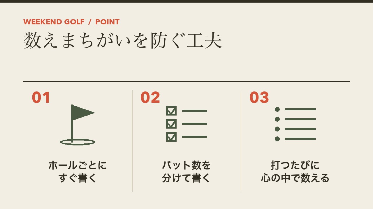 ゴルフのスコアの数えまちがいを防ぐ工夫を、ホールごとにすぐ書く・パット数を分けて書く・打つたびに心の中で数えるの3つに分けて図解したインフォグラフィックです。
