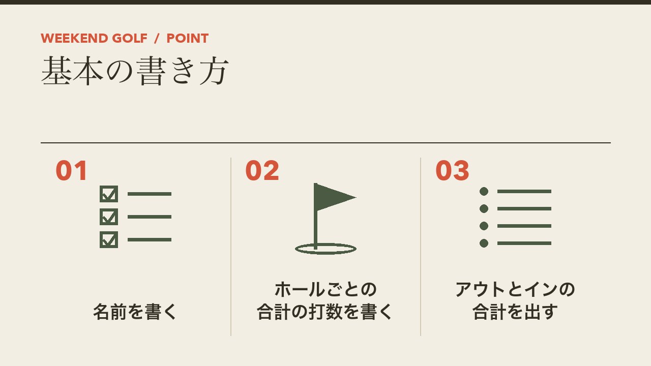 ゴルフのスコアカードの基本の書き方を、名前を書く・ホールごとの合計の打数を書く・アウトとインの合計を出すの3つに分けて図解したインフォグラフィックです。