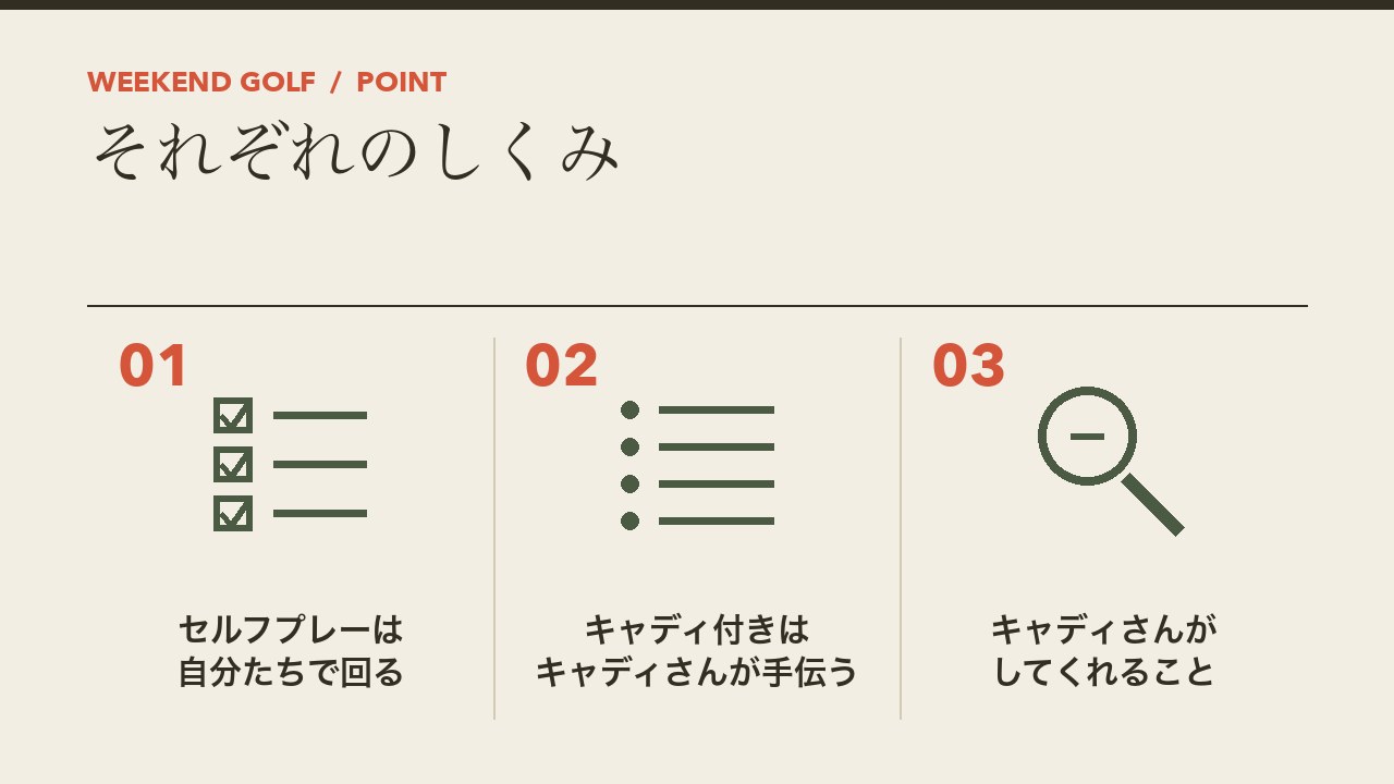 ゴルフのセルフプレーとキャディ付きのしくみを、セルフは自分たちで回る・キャディ付きはキャディさんが手伝う・キャディさんの仕事の3つに分けて図解したインフォグラフィックです。