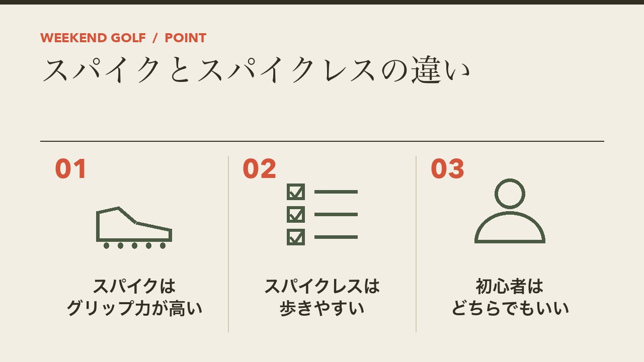 ゴルフシューズのスパイクとスパイクレスの違いを、スパイクはグリップ力が高い・スパイクレスは歩きやすい・初心者はどちらでもいいの3つに分けて図解したインフォグラフィックです。