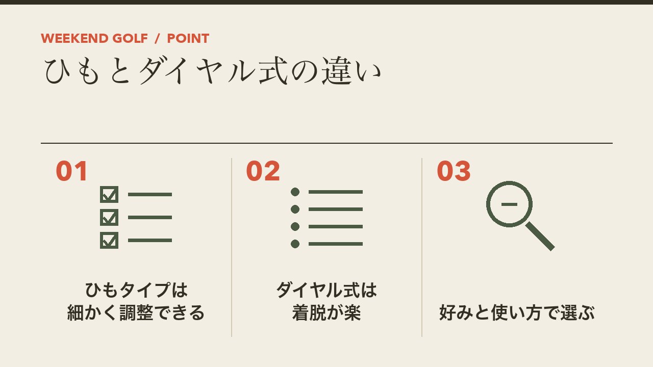ゴルフシューズのひもとダイヤル式の違いを、ひもタイプは細かく調整できる・ダイヤル式は着脱が楽・好みで選ぶの3つに分けて図解したインフォグラフィックです。