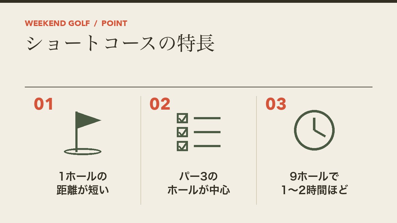 ゴルフのショートコースの特長を、1ホールの距離が短い・パー3が中心・9ホールで1から2時間ほどの3つに分けて図解したインフォグラフィックです。