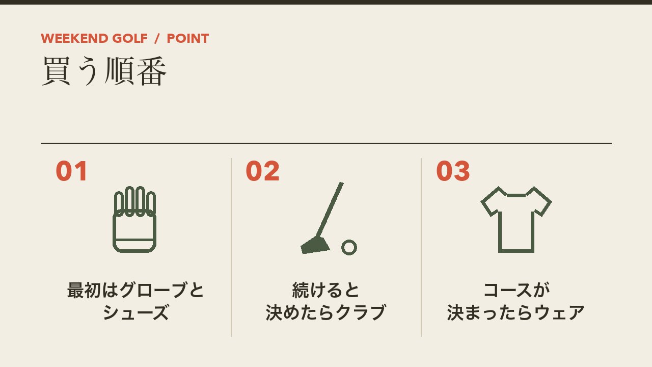 ゴルフ道具を買う順番を、最初はグローブとシューズ・続けると決めたらクラブ・コースが決まったらウェアの3つに分けて図解したインフォグラフィックです。