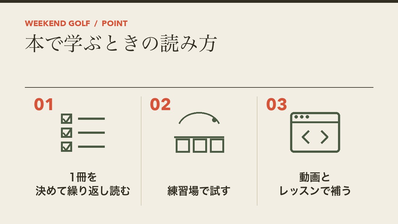 ゴルフの本で学ぶときの読み方を、1冊を決めて繰り返し読む・練習場で試す・動画とレッスンで補うの3つに分けて図解したインフォグラフィックです。