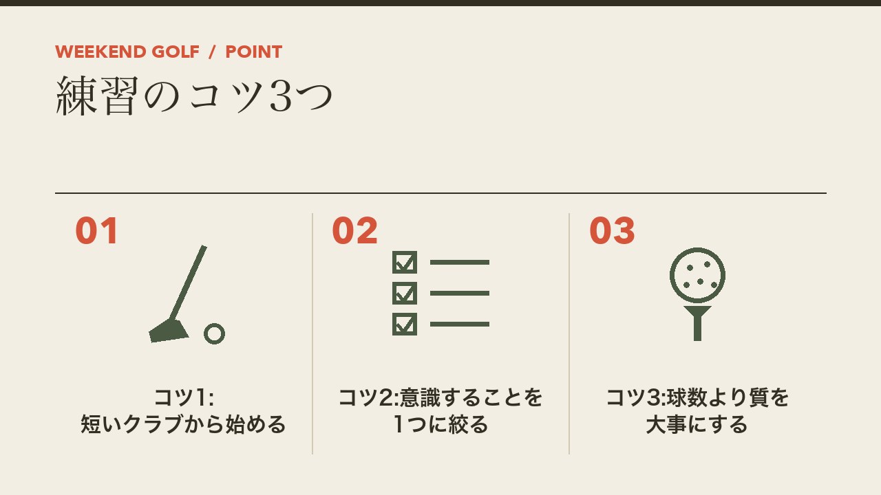 ゴルフ初心者の練習のコツを、短いクラブから始める・意識することを絞る・球数より質を大事にするの3つに分けて図解したインフォグラフィックです。