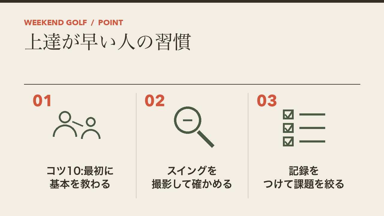 ゴルフの上達が早い人の習慣を、最初に基本を教わる・スイングを撮影して確かめる・記録をつけて課題を絞るの3つに分けて図解したインフォグラフィックです。