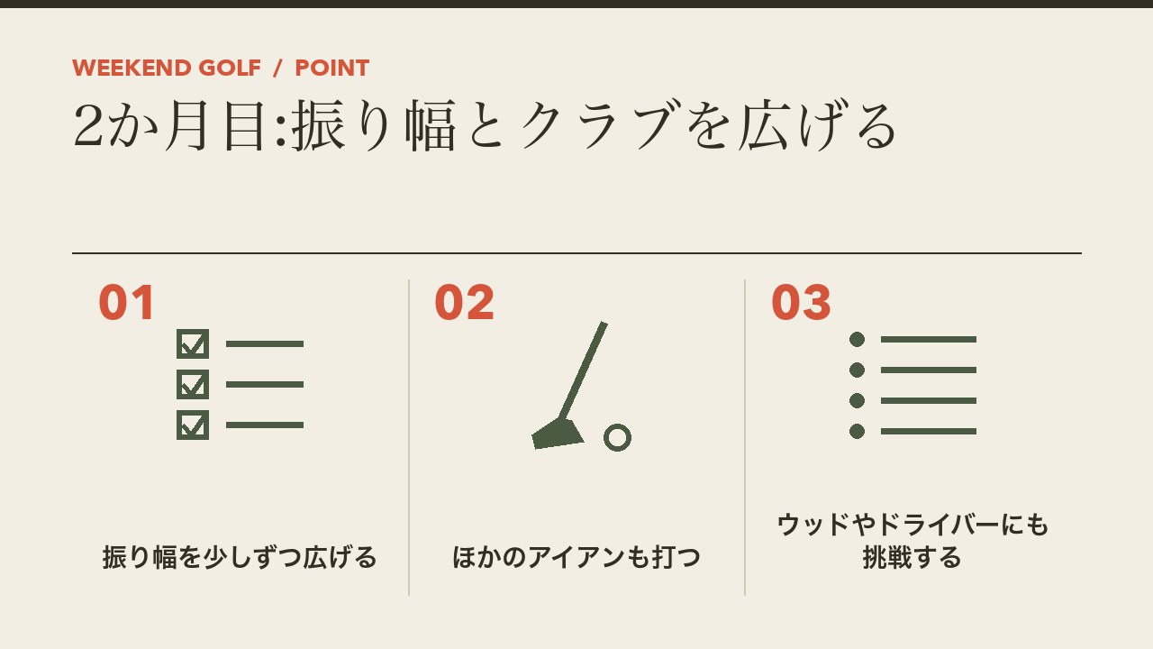 ゴルフ初心者の2か月目の練習を、振り幅を少しずつ広げる・ほかのアイアンも打つ・ウッドやドライバーにも挑戦するの3つに分けて図解したインフォグラフィックです。
