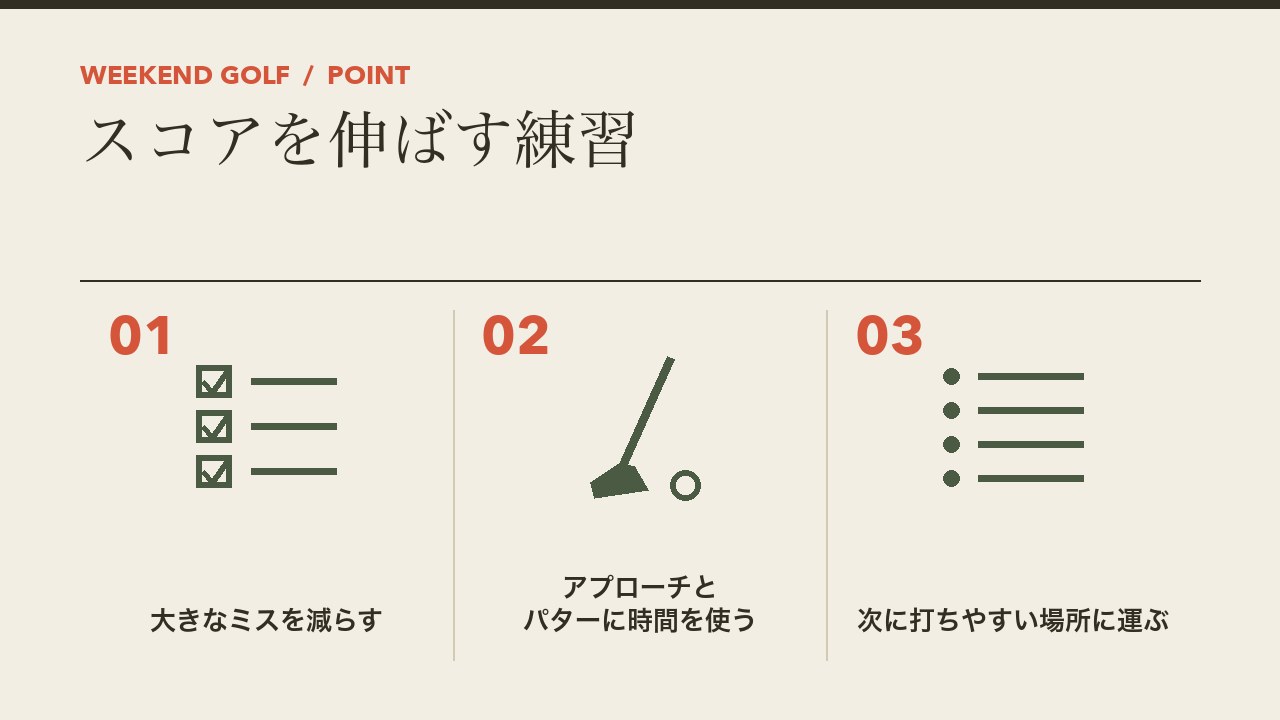 スコアを伸ばす練習を、大きなミスを減らす・アプローチとパターに時間を使う・次に打ちやすい場所に運ぶの3つに分けて図解したインフォグラフィックです。
