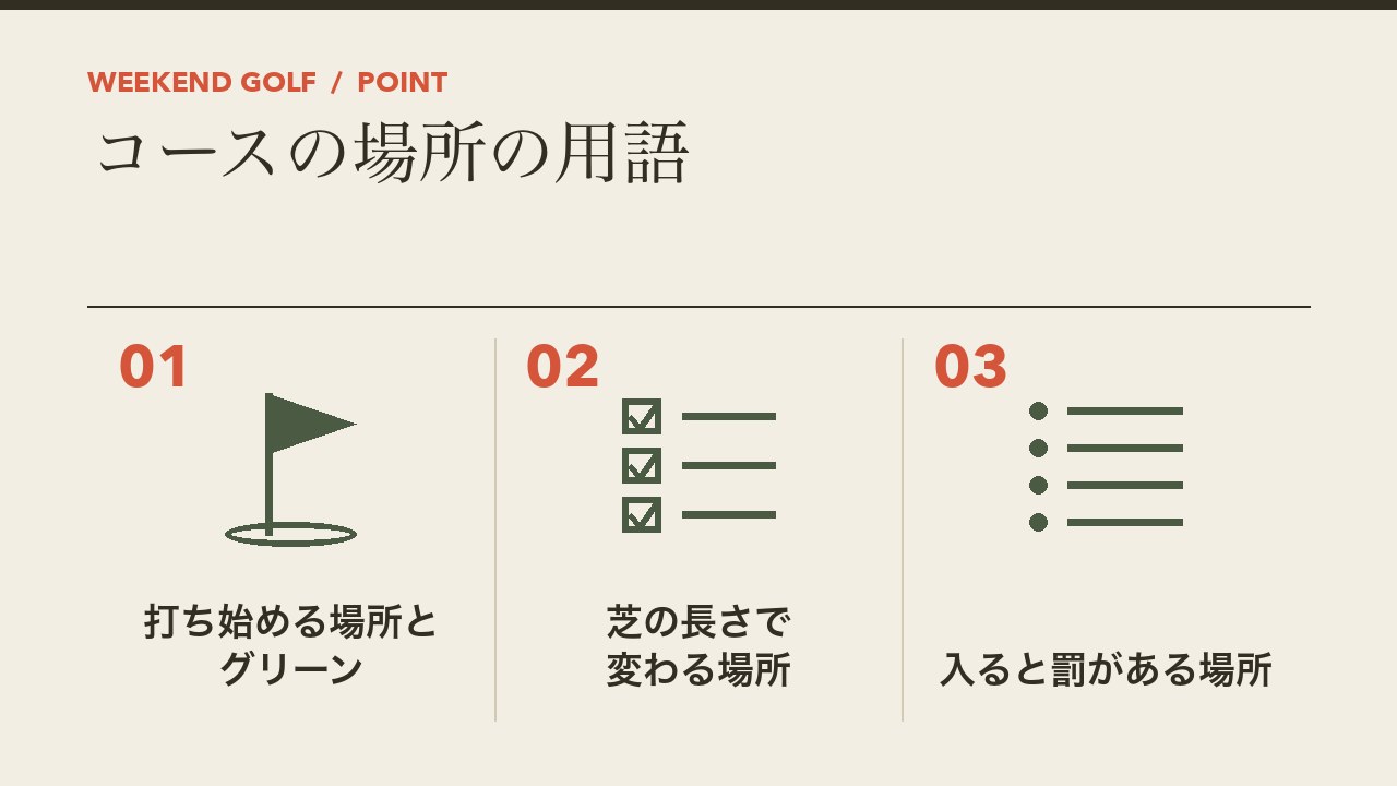 コースの場所の用語を、打ち始める場所とグリーン・芝の長さで変わる場所・入ると罰がある場所の3つに分けて図解したインフォグラフィックです。