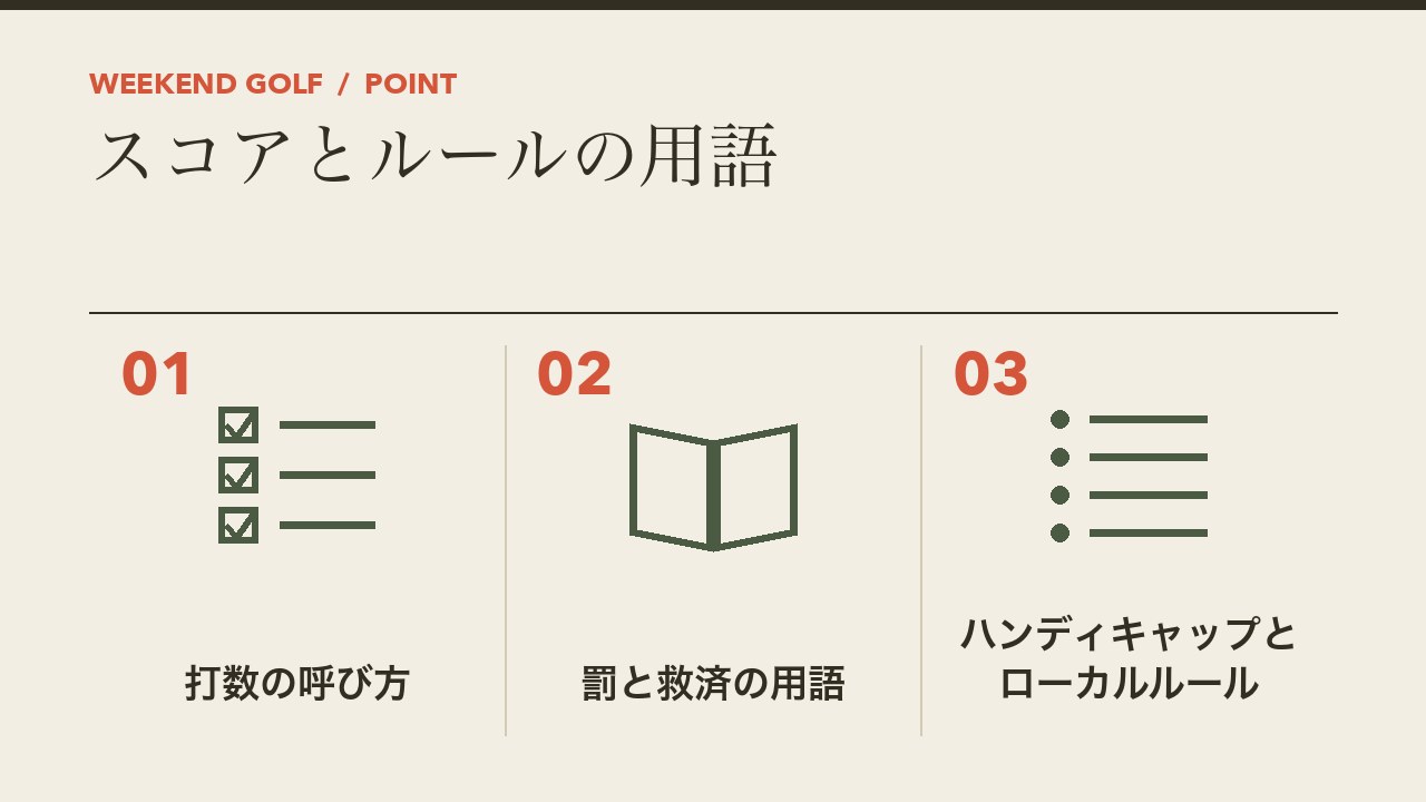 スコアとルールの用語を、打数の呼び方・罰と救済・ハンディキャップとローカルルールの3つに分けて図解したインフォグラフィックです。
