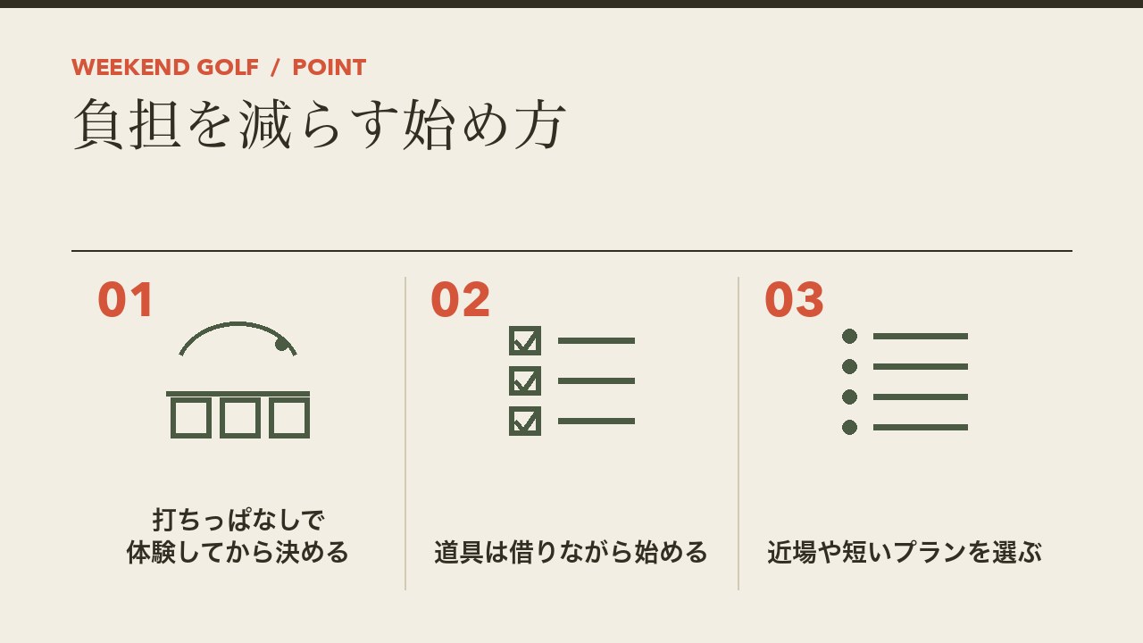 ゴルフの負担を減らす始め方を、打ちっぱなしで体験してから決める・道具は借りながら始める・近場や短いプランを選ぶの3つに分けて図解したインフォグラフィックです。