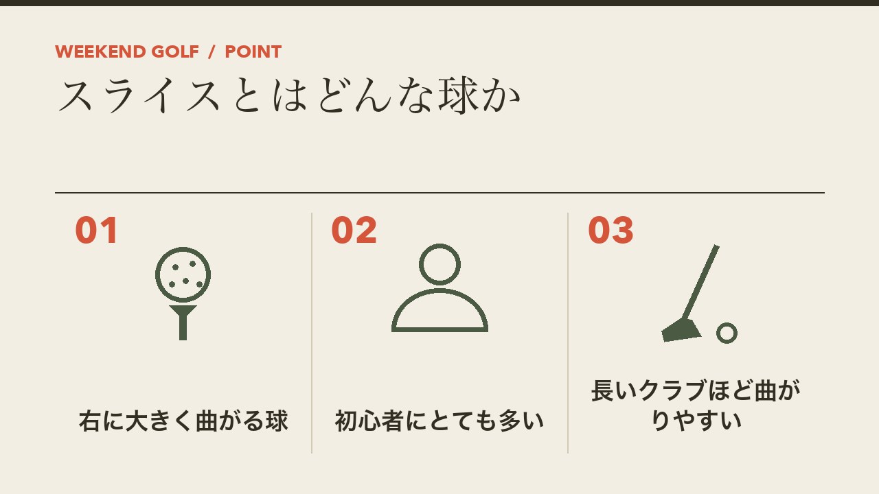 ゴルフのスライスとはどんな球かを、右に大きく曲がる球・初心者に多い・長いクラブほど曲がりやすいの3つに分けて図解したインフォグラフィックです。