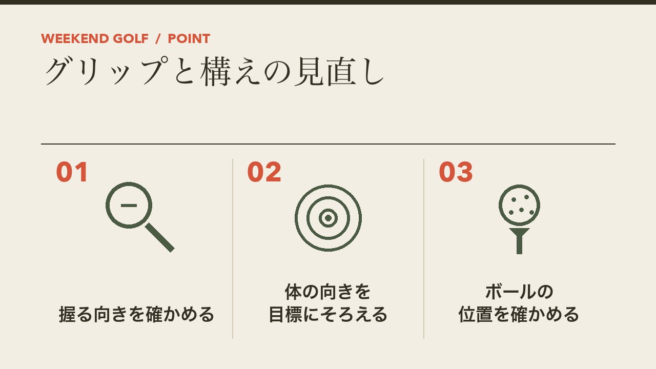 ゴルフのスライスを直すためのグリップと構えの見直しを、握る向きを確かめる・体の向きをそろえる・ボールの位置を確かめるの3つに分けて図解したインフォグラフィックです。