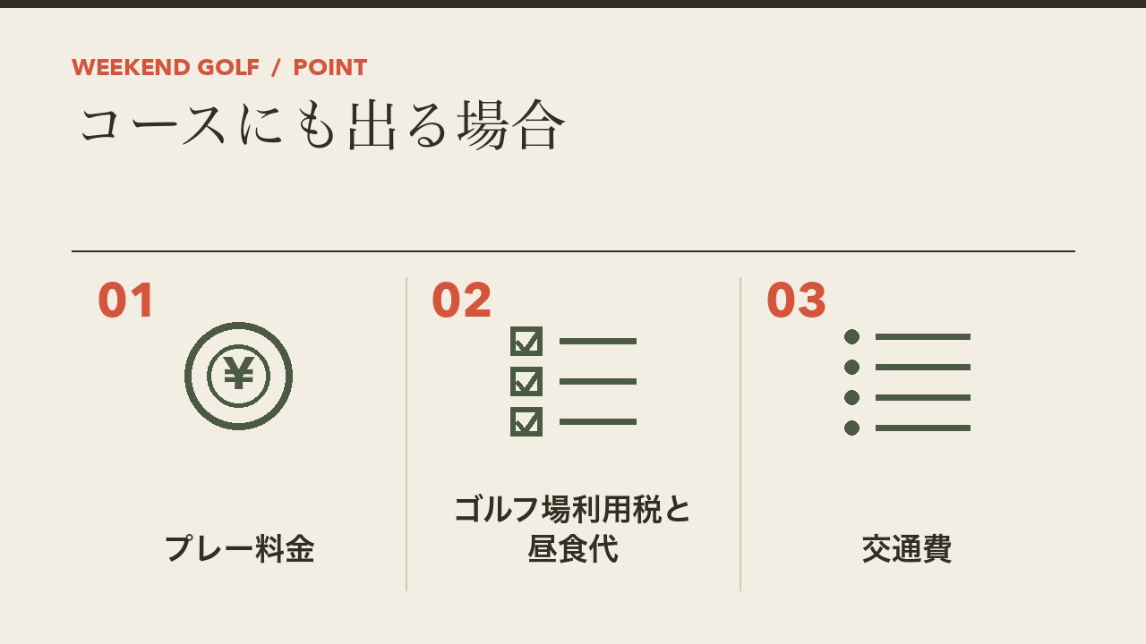 コースにも出る場合のゴルフの月の費用を、プレー料金・利用税と昼食代・交通費の3つに分けて図解したインフォグラフィックです。