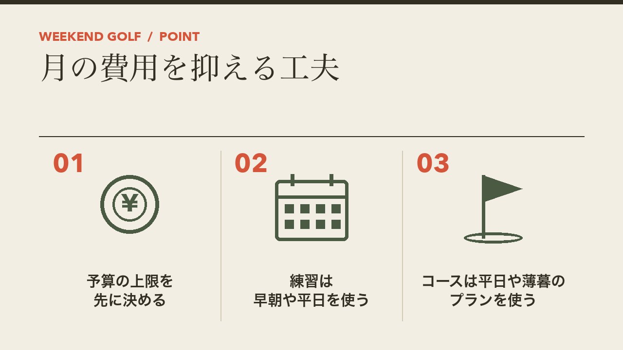 ゴルフの月の費用を抑える工夫を、予算の上限を先に決める・練習は早朝や平日を使う・コースは平日や薄暮のプランを使うの3つに分けて図解したインフォグラフィックです。