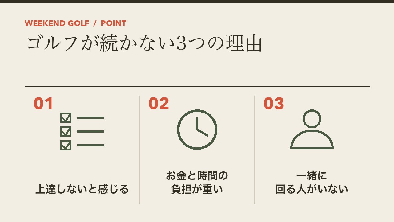 ゴルフが続かない3つの理由を、上達しないと感じる・お金と時間の負担が重い・一緒に回る人がいないに分けて図解したインフォグラフィックです。