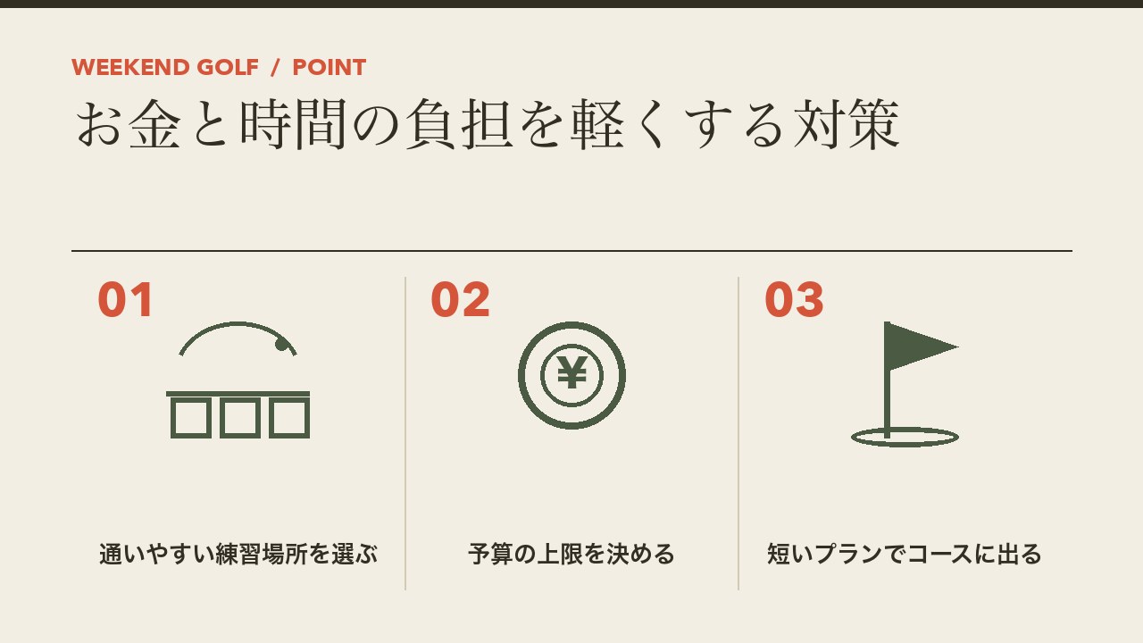 お金と時間の負担を軽くする対策を、通いやすい練習場所を選ぶ・予算の上限を決める・短いプランでコースに出るの3つに分けて図解したインフォグラフィックです。