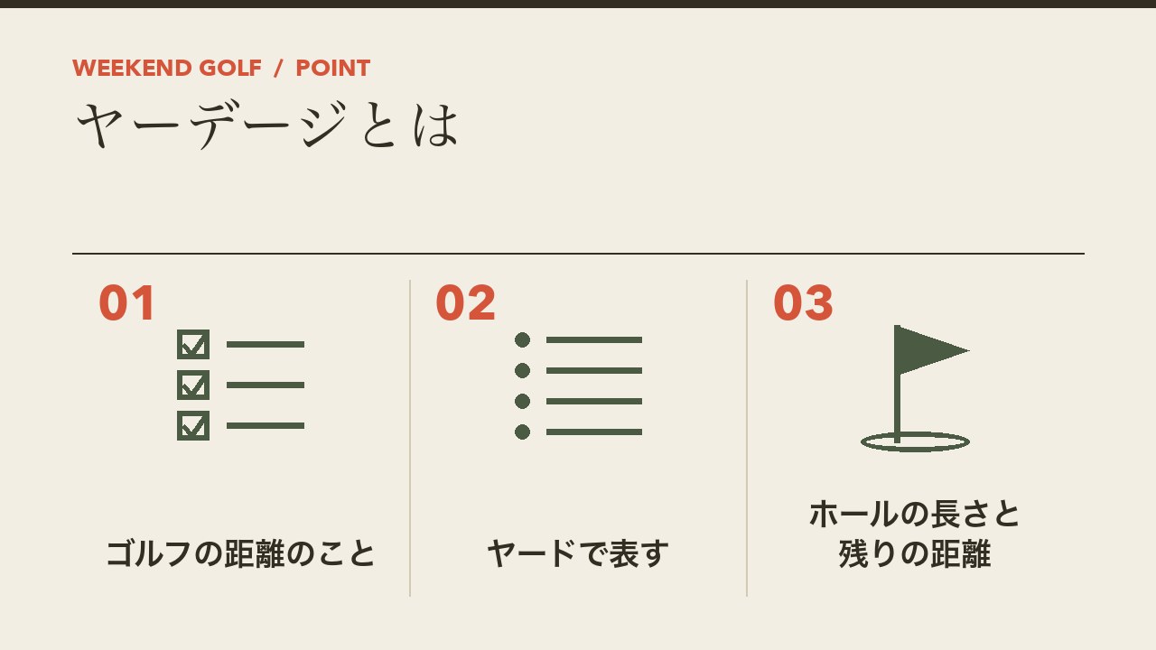 ゴルフのヤーデージとは何かを、ゴルフの距離のこと・ヤードで表す・ホールの長さと残りの距離の3つに分けて図解したインフォグラフィックです。