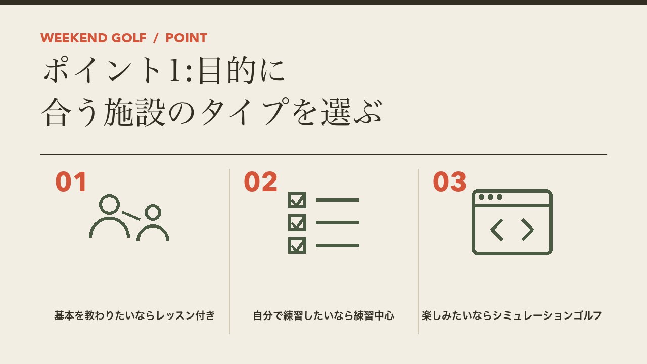 目的に合うインドアゴルフの施設のタイプを、基本を教わりたいならレッスン付き・自分で練習したいなら練習中心・楽しみたいならシミュレーションゴルフの3つに分けて図解したインフォグラフィックです。
