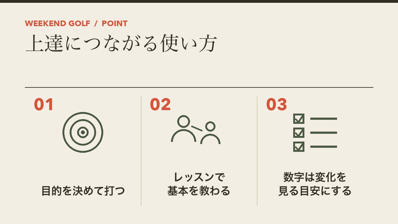 インドアゴルフを上達につなげる使い方を、目的を決めて打つ・レッスンで基本を教わる・数字は変化を見る目安にするの3つに分けて図解したインフォグラフィックです。