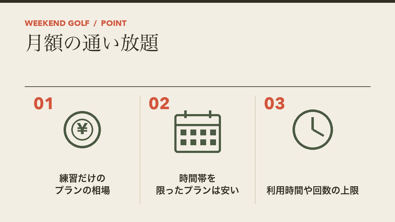 インドアゴルフの月額の通い放題の料金を、練習だけのプラン・時間帯を限ったプラン・利用時間や回数の上限の3つに分けて図解したインフォグラフィックです。