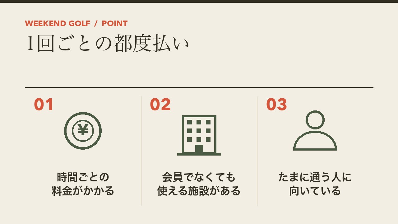 インドアゴルフの都度払いの料金を、時間ごとの料金・会員でなくても使える施設・たまに通う人に向いているの3つに分けて図解したインフォグラフィックです。