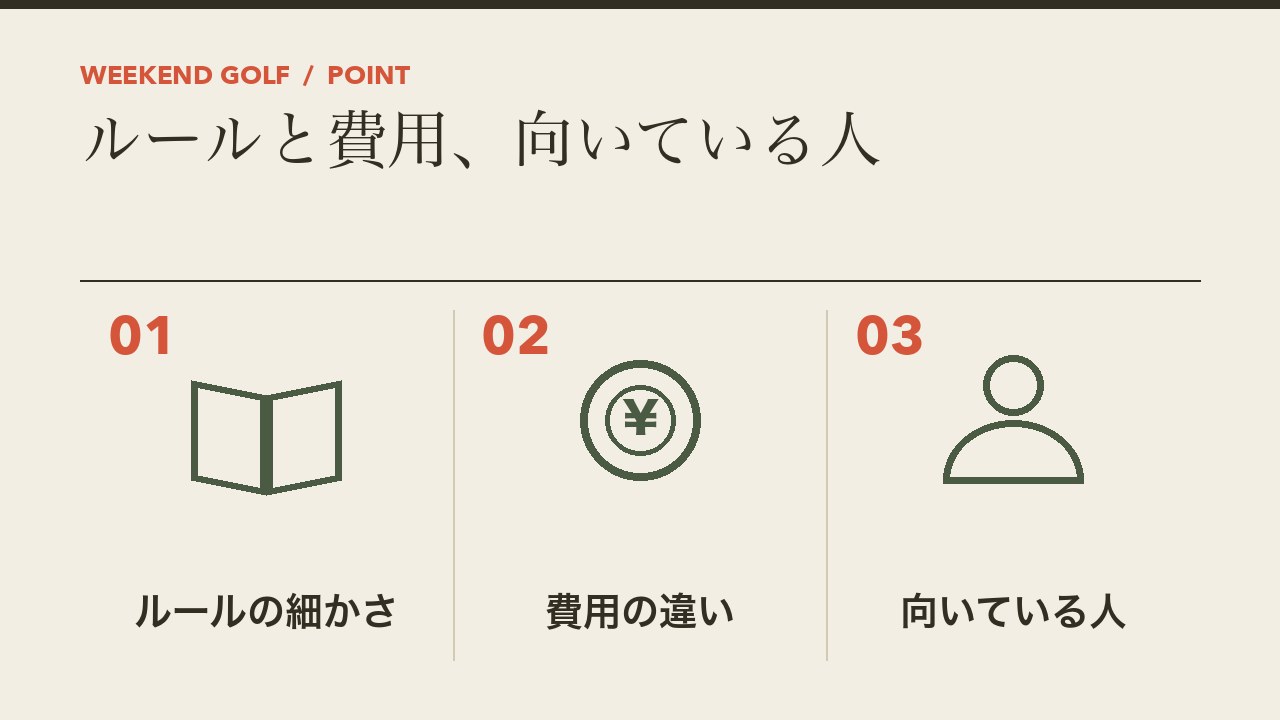 パークゴルフ・グラウンドゴルフ・ゴルフのルールと費用と向いている人を、ルールの細かさ・費用の違い・向いている人の3つに分けて図解したインフォグラフィックです。
