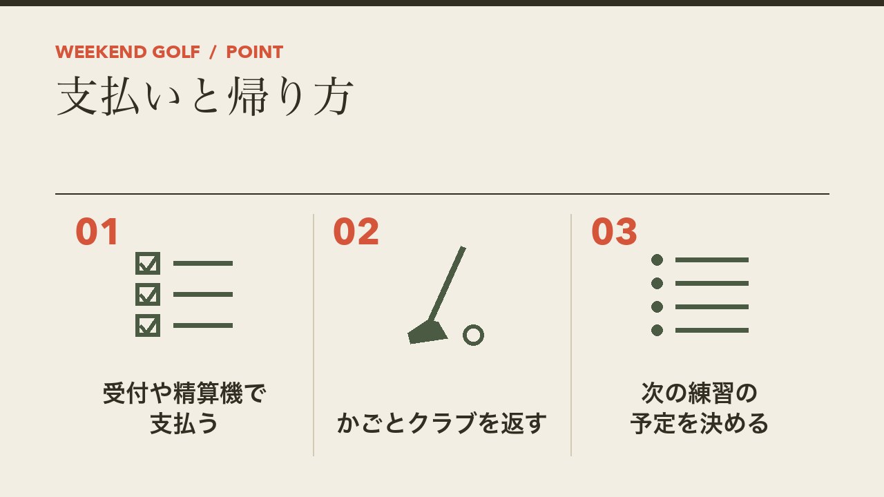 打ちっぱなしの支払いと帰り方を、受付や精算機で支払う・かごとクラブを返す・次の練習の予定を決めるの3つに分けて図解したインフォグラフィックです。