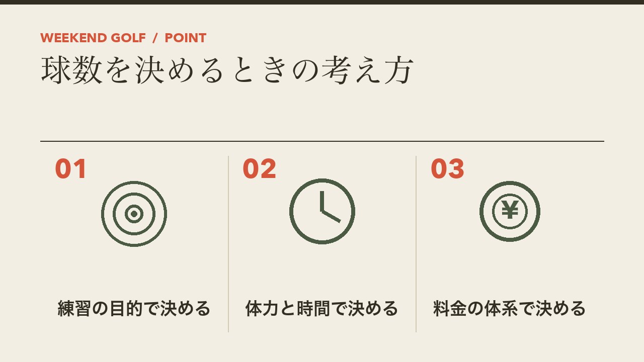打ちっぱなしの球数を決めるときの考え方を、練習の目的で決める・体力と時間で決める・料金の体系で決めるの3つに分けて図解したインフォグラフィックです。
