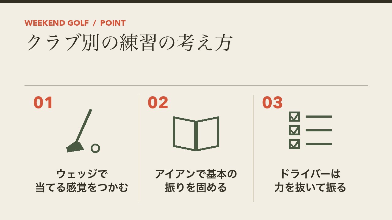 打ちっぱなしでのクラブ別の練習の考え方を、ウェッジで当てる感覚をつかむ・アイアンで基本の振りを固める・ドライバーは力を抜いて振るの3つに分けて図解したインフォグラフィックです。