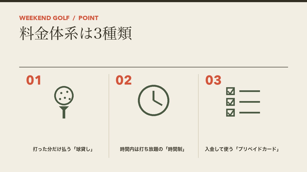 打ちっぱなしの料金体系を、打った分だけ払う球貸し・時間内なら打ち放題の時間制・入金して使うプリペイドカードの3つに分けて図解したインフォグラフィックです。