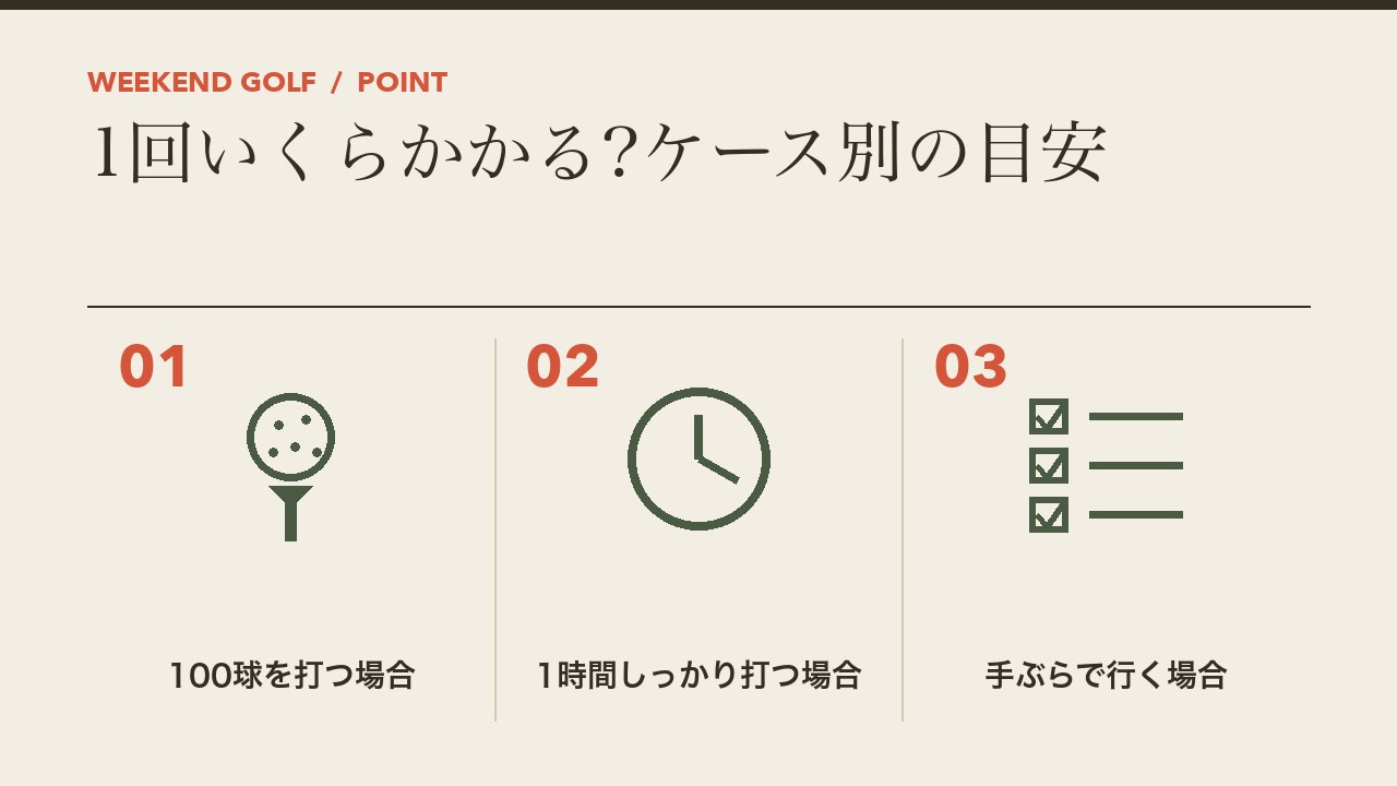 打ちっぱなしの料金のケース別の目安を、100球を打つ場合・1時間しっかり打つ場合・手ぶらで行く場合の3つに分けて図解したインフォグラフィックです。